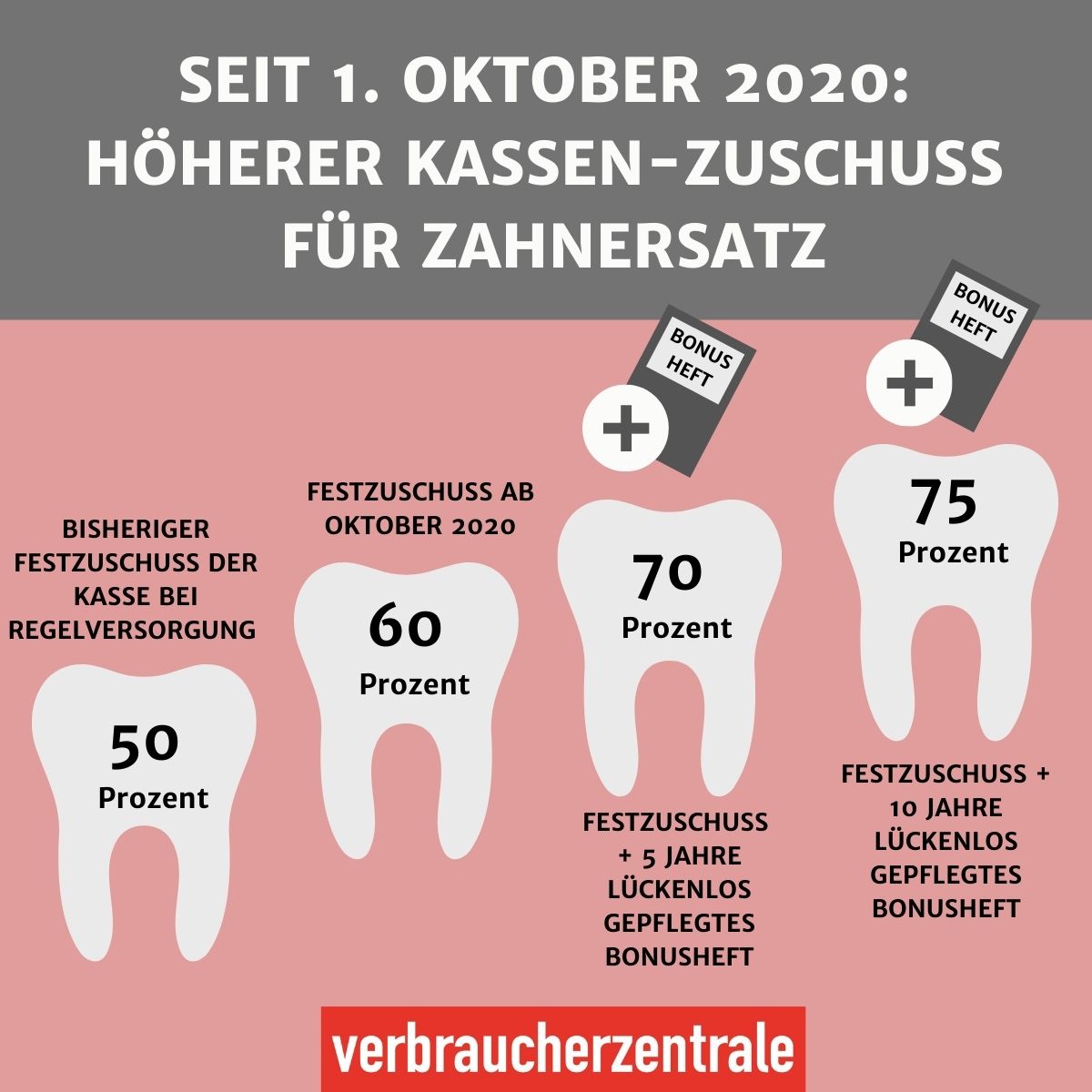 Tk Heil Und Kostenplan Einreichen Anschreiben Muster Tk Bonusprogramm Online Einreichen